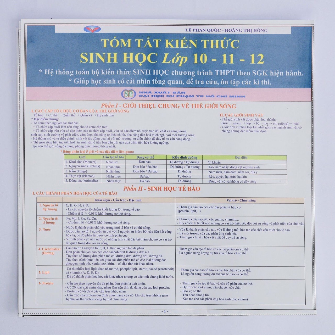 Tóm Tắt Kiến Thức Sinh Học Lớp 10, 11, 12
